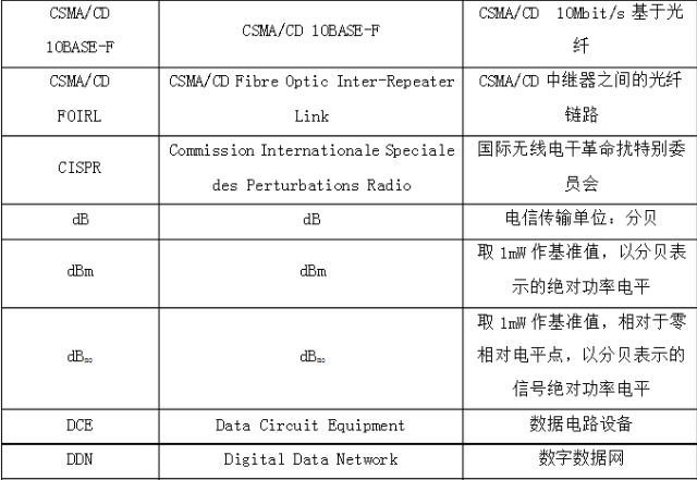 什么叫综合布线，综合布线的概念是什么（六大子系统的范围和功能以及38个常用名词）