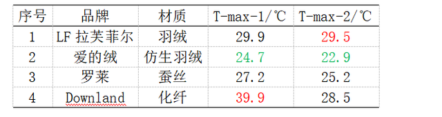 TESTO是什么意思，让你从此看懂面料和填充