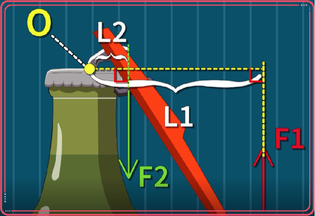 自制秤为什么不能称东西，自制天平秤实验认知<动画版>