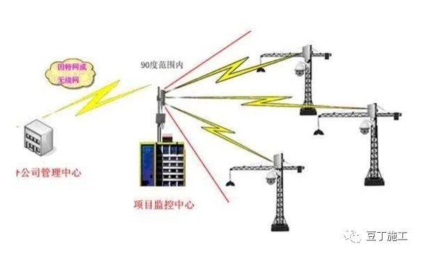 安措费包括哪些内容，安全措施费用明细台账（塔吊安装安全监控系统需满足哪些要求）