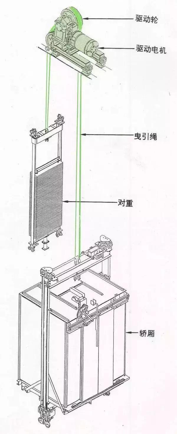电梯光幕的电梯光幕工作原理，什么叫电梯光幕（一文读懂电梯运作原理）