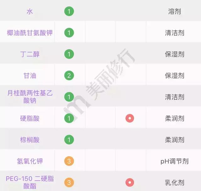 丝塔芙洗面奶真假对比及辨别方法【图】，丝芙兰洗面奶真假对比（你的洗面奶上黑名单了吗）