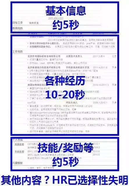 会计专业工作简历表中级（财务岗超过35岁的简历不用看了）