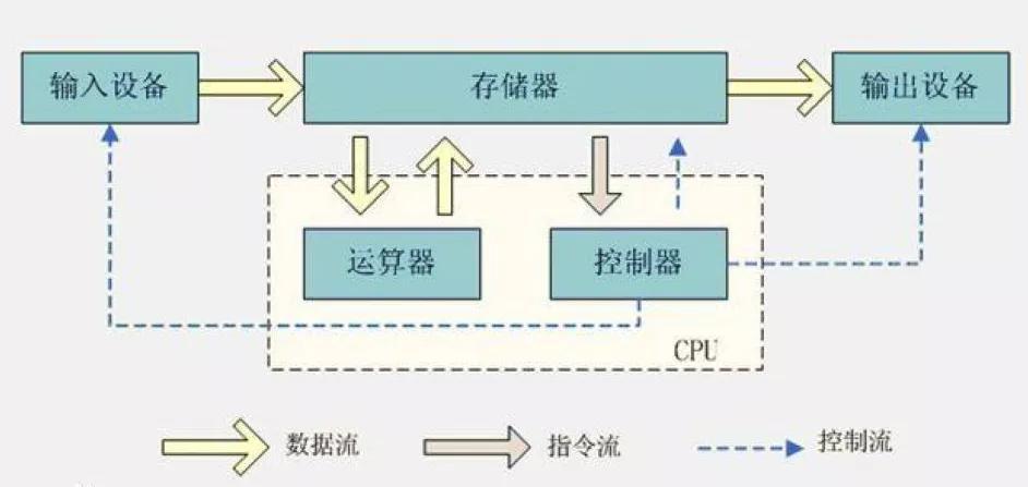 量子计算机与普通计算机的区别_量子计算机是几进制