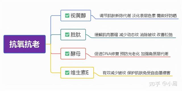 护肤品成分查询，孕妇慎用的护肤品成分查询（如何看懂护肤品里的成分表）