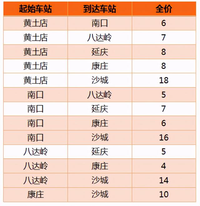 火车时刻表查询和票价，高铁动车时刻表及票价（最新票价+时刻表请查收）