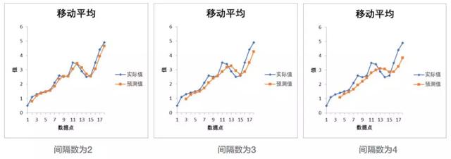 Excel 数据分析工具，Excel自带的数据分析工具有多强
