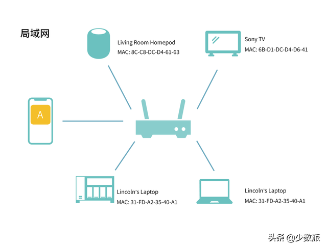 苹果手机本地网络是什么意思，iphone本地网络什么意思（这个权限能够帮你限制）