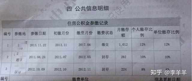 如何判断征信花了，征信花了怎么知道（<我的征信还有救吗）