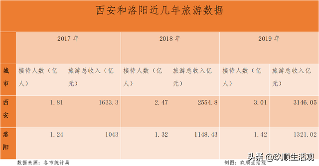 洛阳和西安谁才是古都，洛阳和西安都是十三朝古都