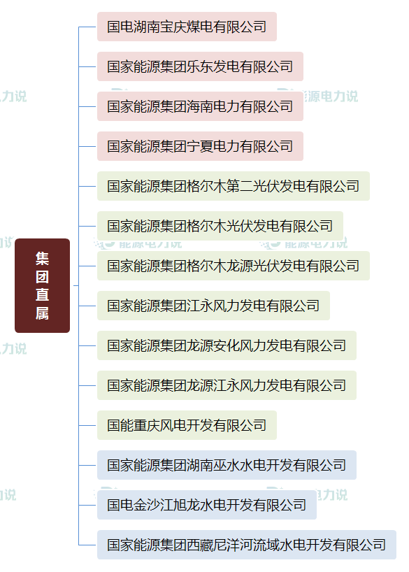 华能集团下面共有多少个电厂，华能集团下属电厂（国家能源集团、国家电投、中国华电下属电厂明细）
