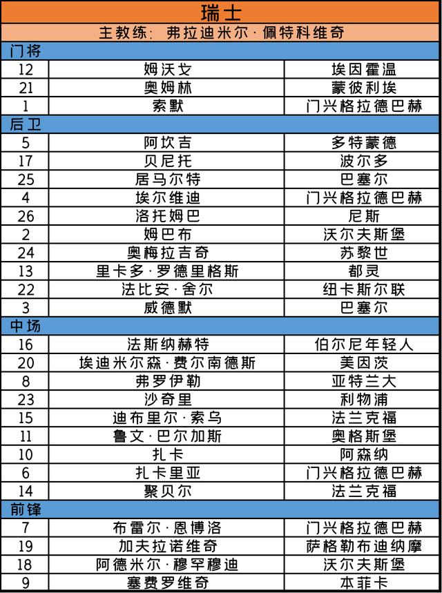 欧洲杯2020赛程，欧洲杯2020赛程比分（<完整赛程+24支球队大名单>）
