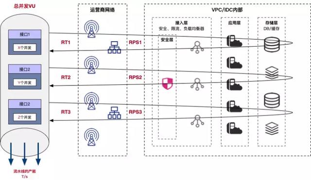 rps指标是什么意思，rps值是什么意思（性能压测领域的星球大战）