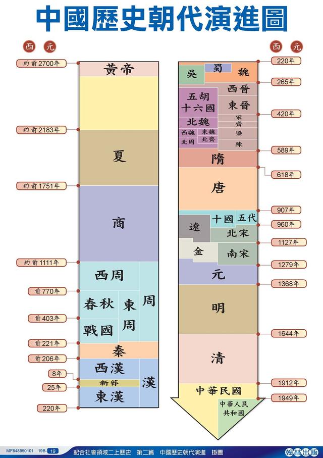 夏商周后面的朝代顺序顺口溜，夏商周后面的朝代顺序是怎样的（中国有多少个朝代）