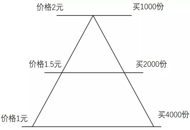 基金适合补仓吗，基金需要补仓嘛？