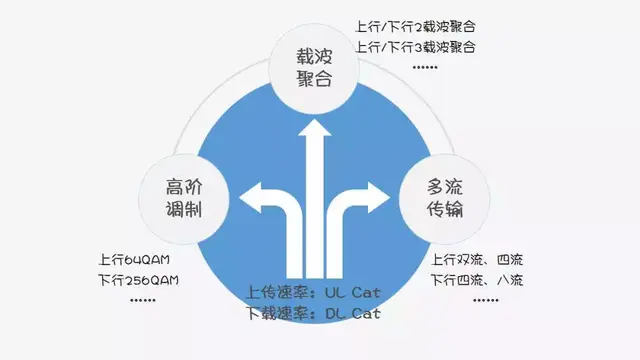 为啥你的手机网速比别人慢？原来手机的能力也分三六九等