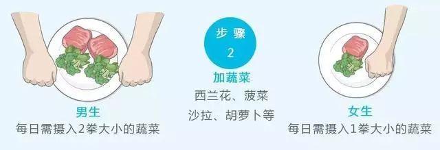 100克有多少有参照物，100克有多重（伸出手看看你今天有没有吃过量）