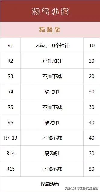 念七 温馨童趣小屋，微信头像，念七 温馨童趣小屋（给孩子布置出独一无二的儿童房）