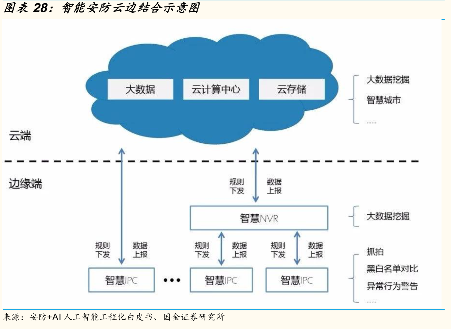 大华律盟怎么样（人工智能深度研究）