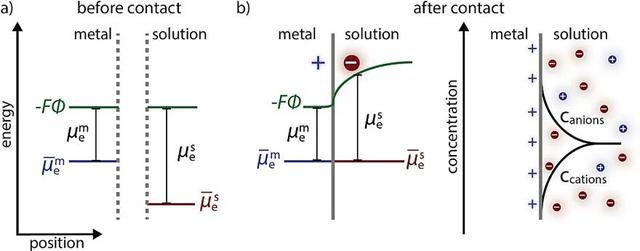 energy什么意思，energy是什么意思（电化学中让人挠头的各种“势”）