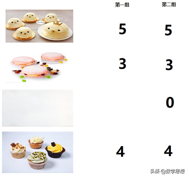 0属于自然数吗，数学中自然数包括0吗（数与代数之零）