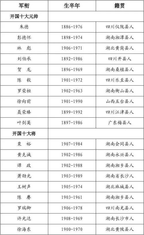 籍贯指的是什么，籍贯指的是什么和户籍的区别（有不少表格需要填籍贯）