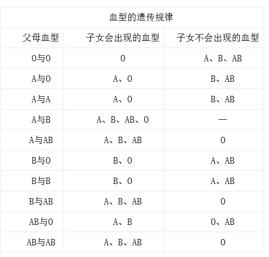 滴血认亲可靠吗，古代滴血验亲可信吗（可能满大街都是亲戚）