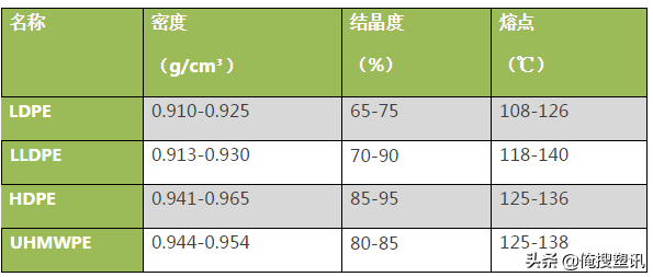 hdpe是什么材料，塑料hdpe是什么材料（<HDPE、LDPE、LLDPE、UHMWPE>）