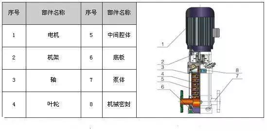 管道多级泵和冲压多级泵有什么区别，多级管道泵工作动画视频（剖开看34种泵的内部结构图）