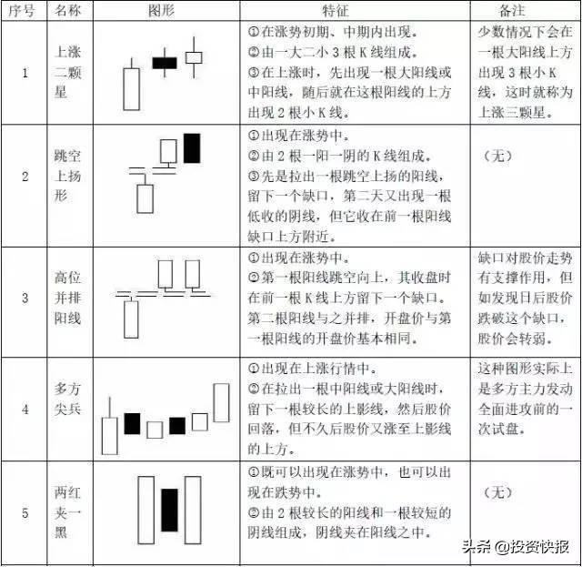 股票k線圖經(jīng)典圖解分析，股票k線圖經(jīng)典圖解分析？