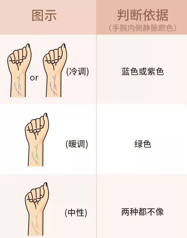 雅诗兰黛口红怎么样，雅诗兰黛口红怎么样是什么档次牌子（这3种口红不挑年龄和肤色）