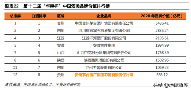 国台酒算什么档次，中国酒排名前十（郎酒、习酒、国台和钓鱼台）