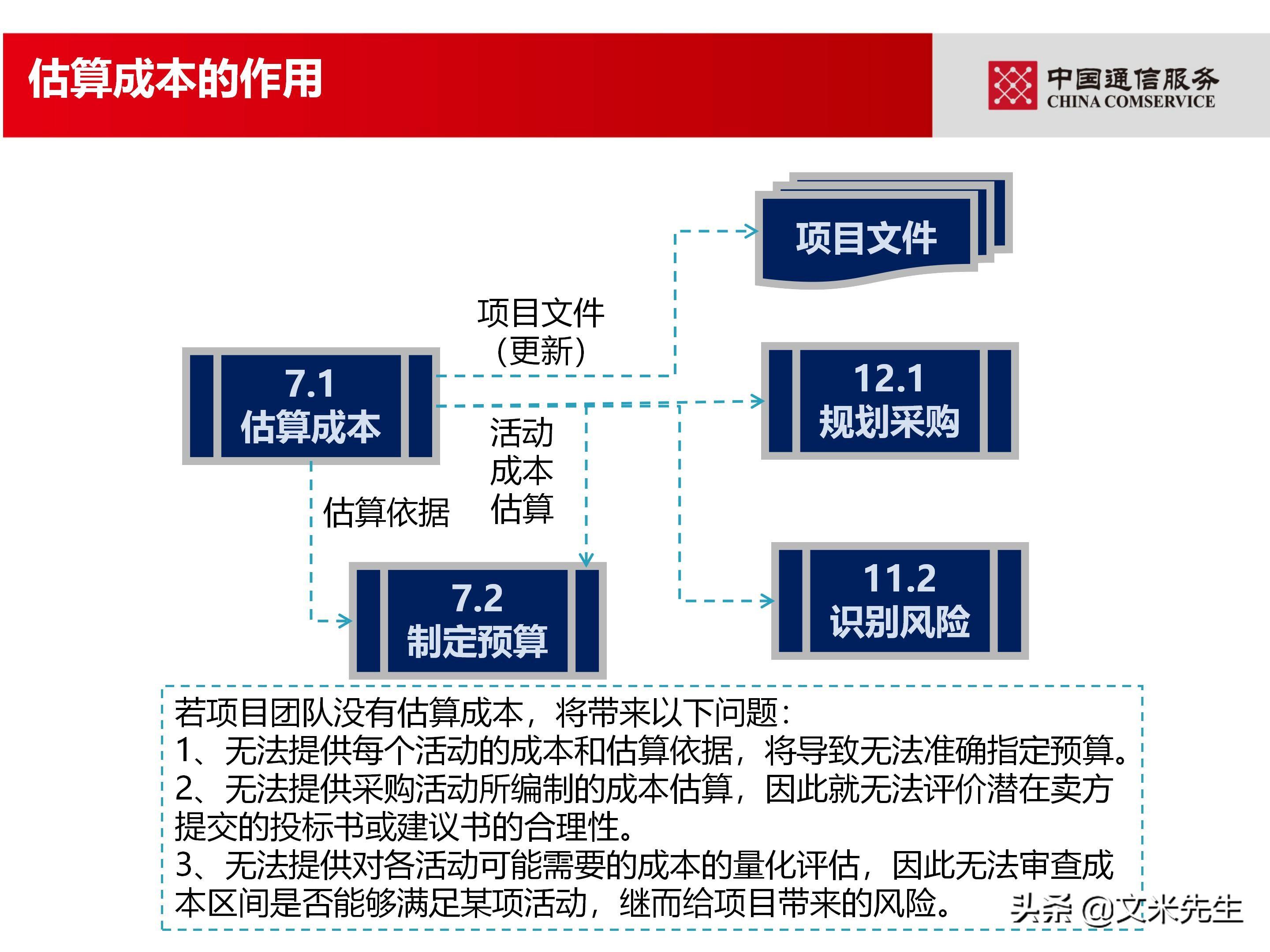 培训经理认证（国企项目管理如何培训）