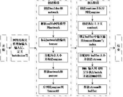 dl组合刘丹丹，DL是指谁（漫谈深度学习的编译/优化器）