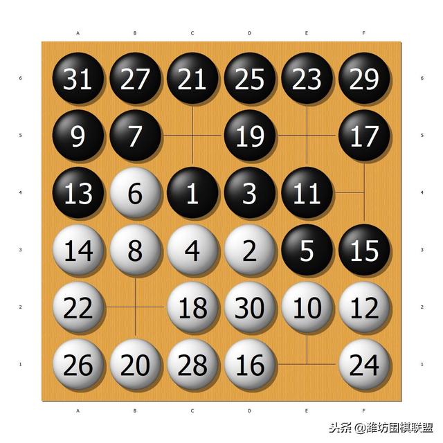 10分钟学会下围棋，围棋规则10种详解（10分钟让即将年老的父母远离痴呆症）