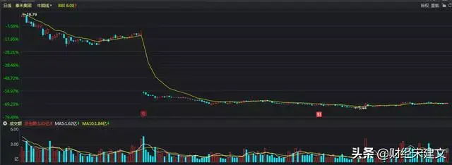 股票10派3元是什么意思（股票中10送3）