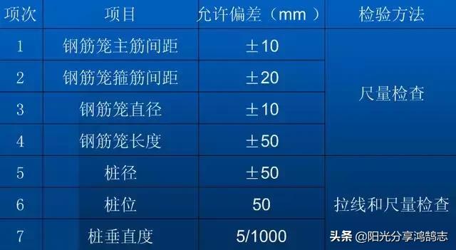 桩基础施工全过程管理，桩基施工全过程施工要点