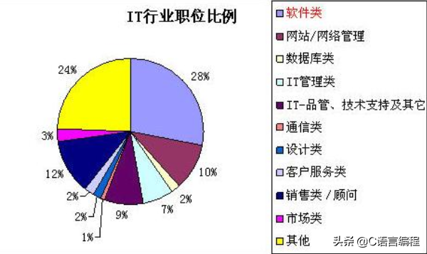 it是什么行业的简称，it是什么行业（那么就要先详细了解）