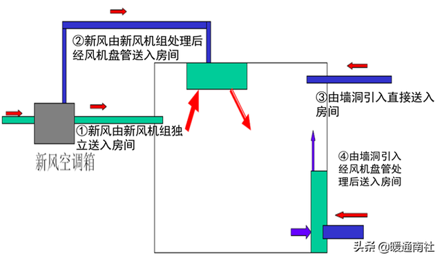 在深圳的环保空调吹出来热风是什么原因，深圳空调有暖风吗（地铁通风空调系统基础知识）