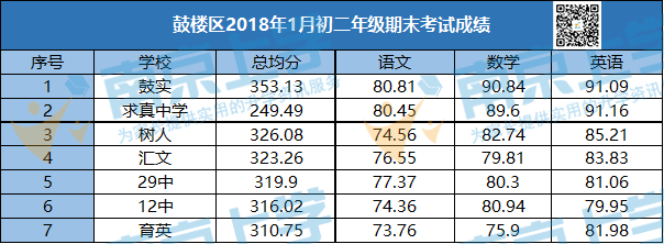 鼓楼实验中学(渌江中学是公立还是私立)