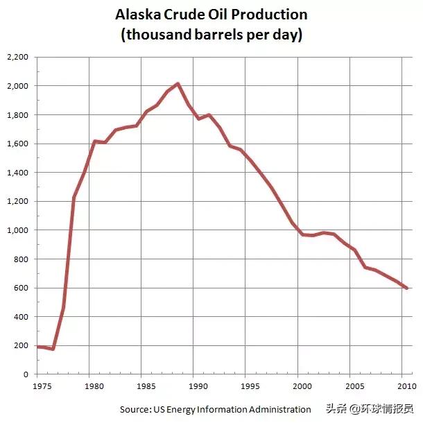 alaska是指哪个国家，alaska简介（阿拉斯加是如何成为美国领土的）