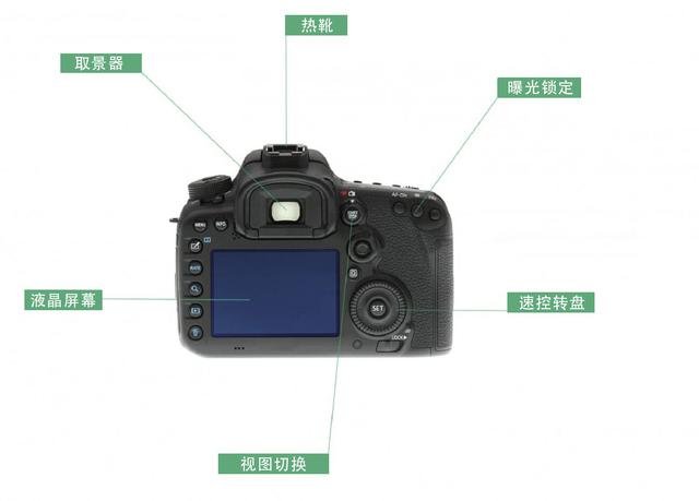 初学单反摄影技巧图解，请先从认识相机开始