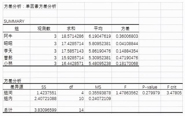 Excel 数据分析工具，Excel自带的数据分析工具有多强