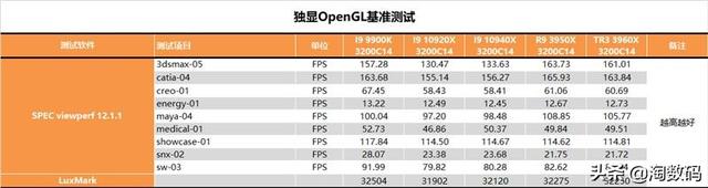 amd锐龙threadripper3960x跑分，AMD锐龙撕裂者3960X超详尽全面测试