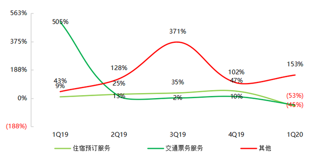 黑鲸会员卡有什么用，京东会员卡有什么用（同程艺龙逆势盈利”）