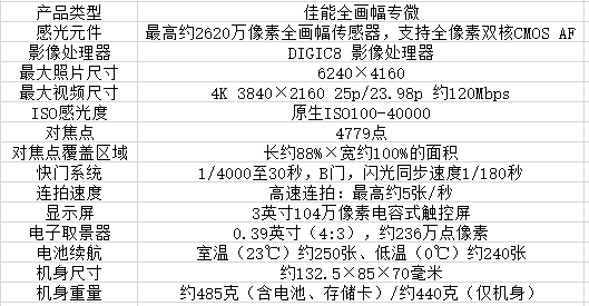 佳能eosrp为什么卖得这么火，RP有哪些吸引我们的地方
