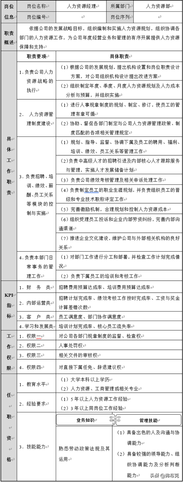 人力资源岗位职责要求，人力资源岗位要求（人力资源管理岗、规划岗岗位职责模板）