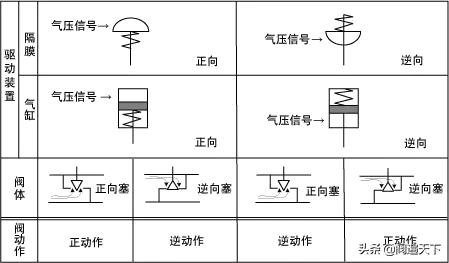 仪表阀是什么有什么用途，仪表阀有哪些（调节阀相关知识 ）