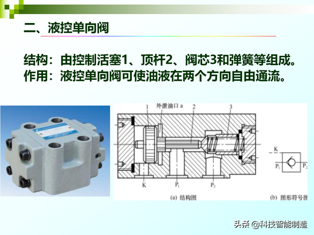单向阀工作原理，单向阀工作原理介绍（单向阀的工作原理及应用）
