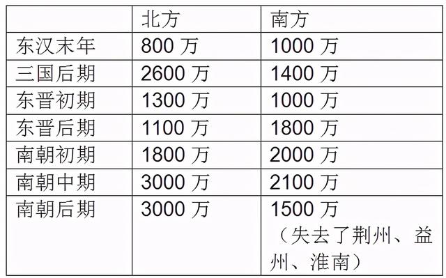 六朝是什么时期，六朝指哪几个朝代（为什么定都南京的都是短命王朝）